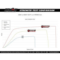 Complete Heavy-duty Axle Black