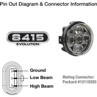 Led Atv And Utv Headlights - Model 8415 Evolution Black