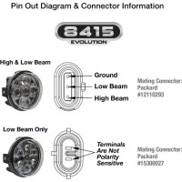 Led Atv And Utv Headlights - Model 8415 Evolution Black