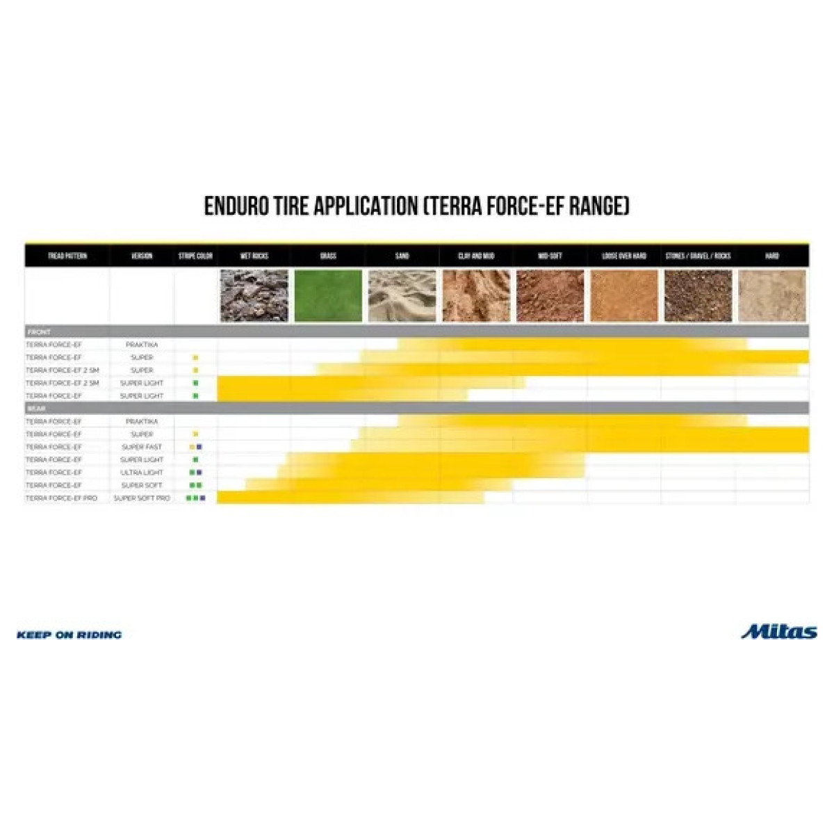 Terra Force-ef 2 Sm Super Tire